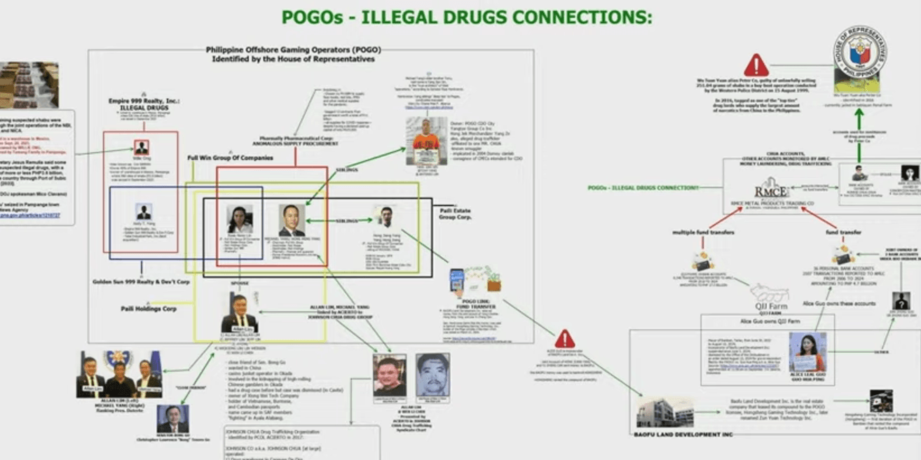 https://cdn.manilastandard.net/wp-content/uploads/2024/11/quad-comm-drugs-pogo-matrix.png